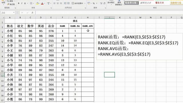 rank函数的使用方法图解/rank函数的使用一列单元格数据