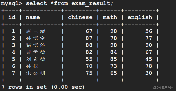 sql数据库增删改查语句(mysql数据库增删改查sql语句) sql数据库增删改查语句(mysql数据库增删改查sql语句)