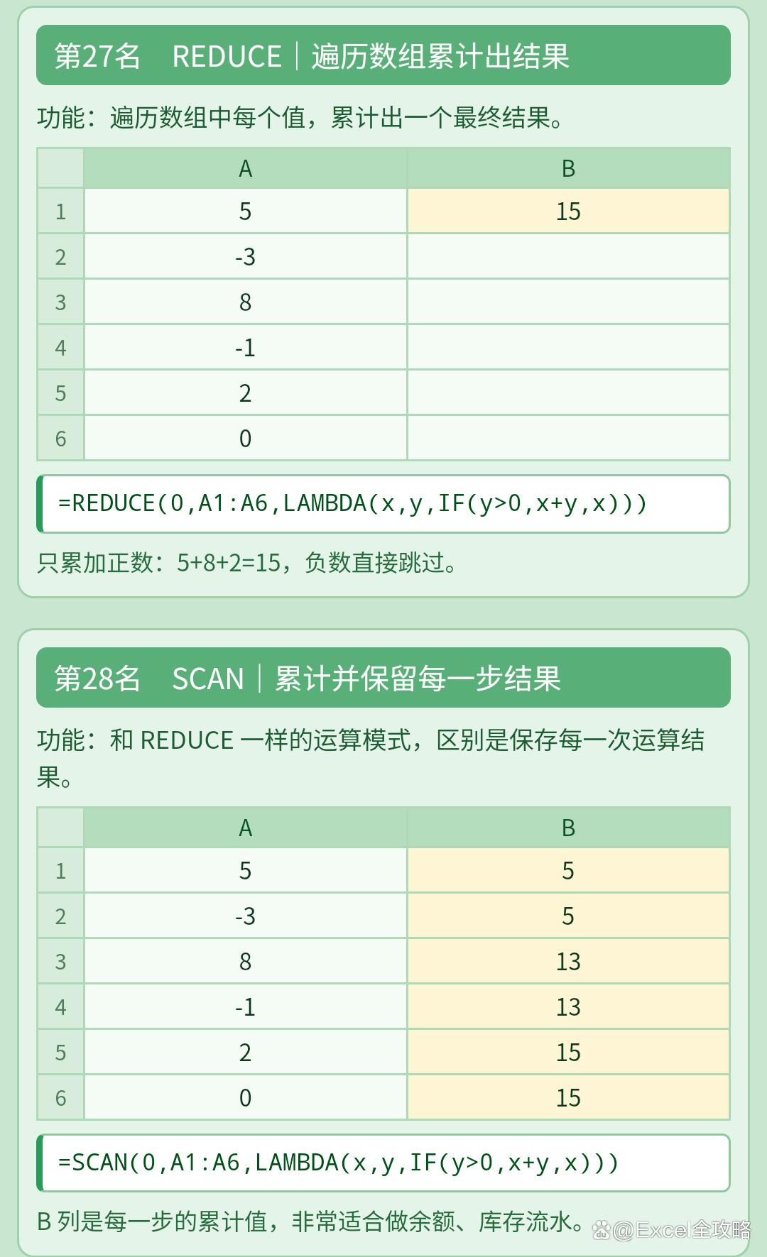 excel函数实战100例(excel函数视频教程全集 百度网盘链接) excel函数实战100例(excel函数视频教程全集 百度网盘链接)