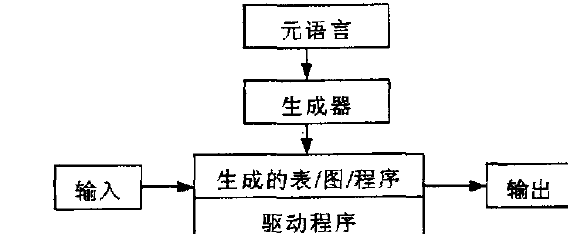 【正则表达式在线生成器,正则表达式在线replace】