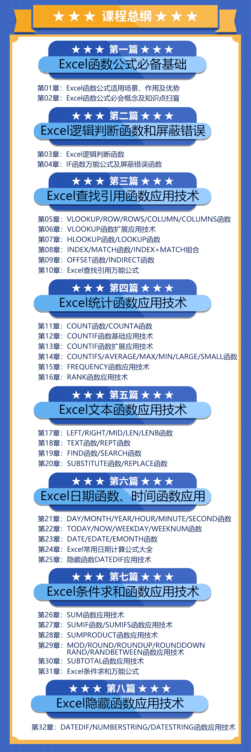 excel函数的分类/excel函数的分类汇总
