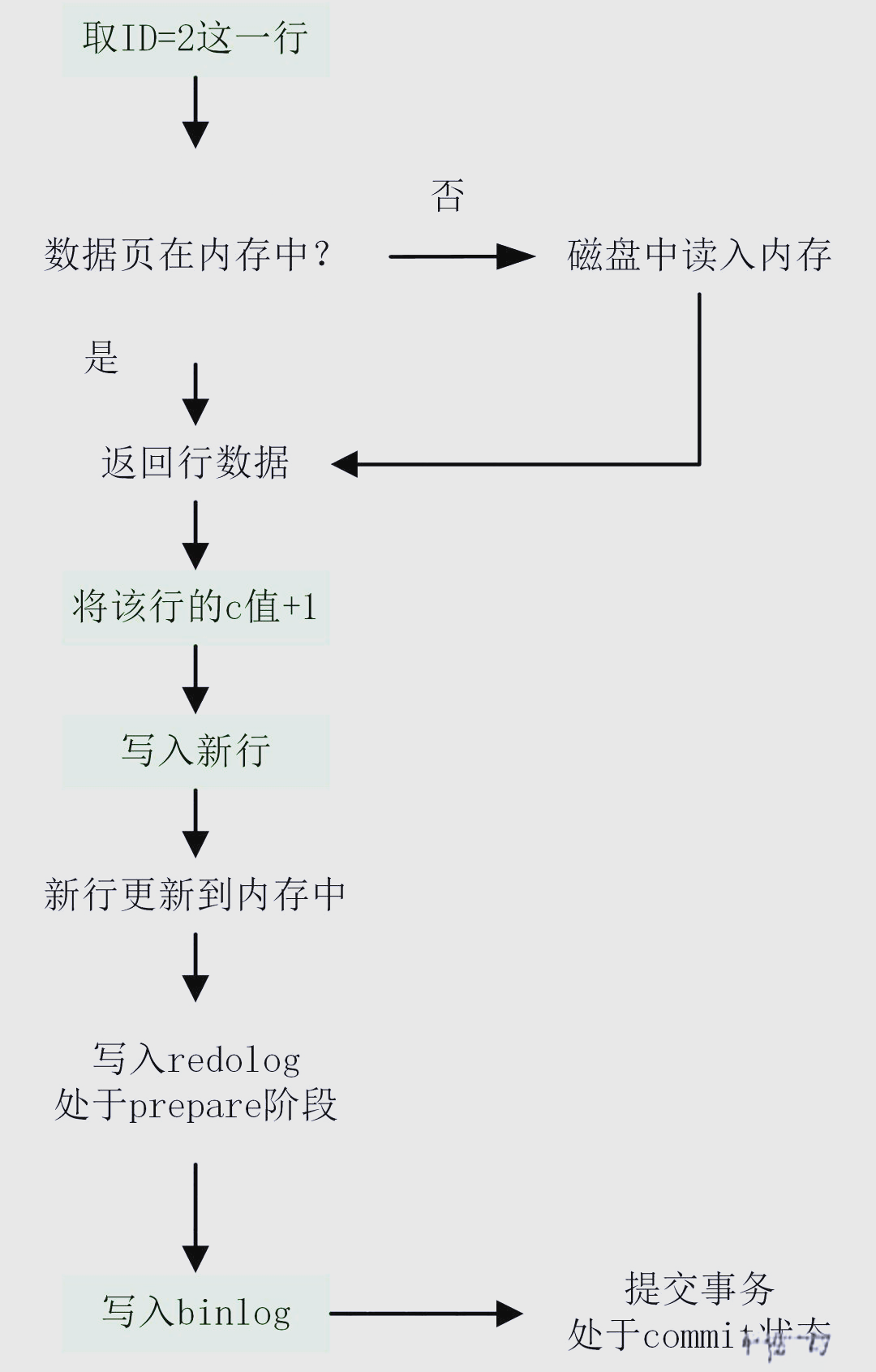 数据库update语句用法/update语句在SQL的用法
