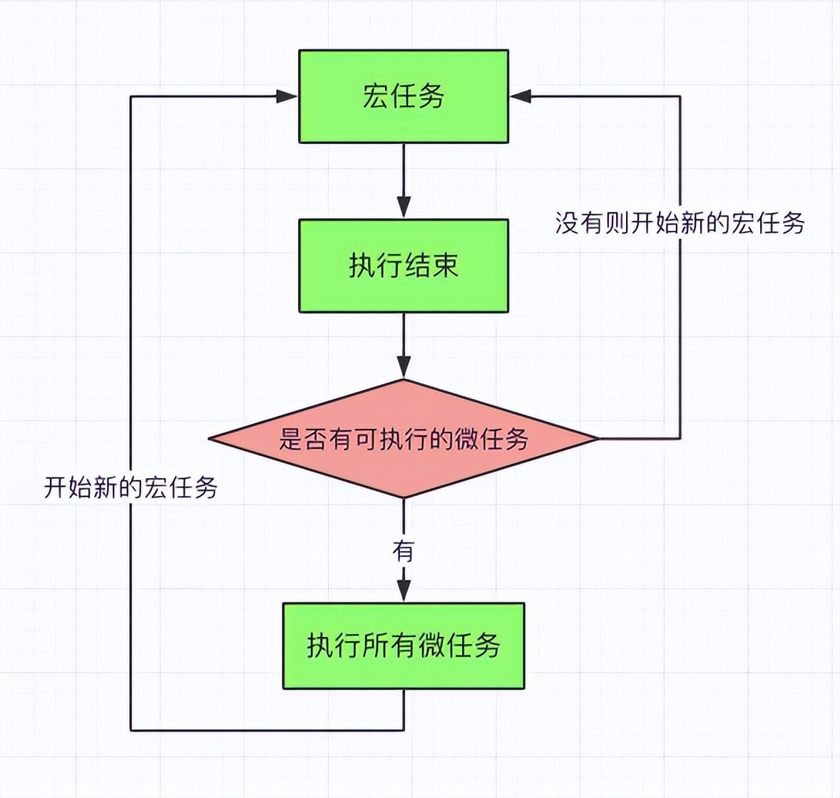 【js常见的设计模式有哪些,java中有哪些设计模式举例说明】 【js常见的设计模式有哪些,java中有哪些设计模式举例说明】