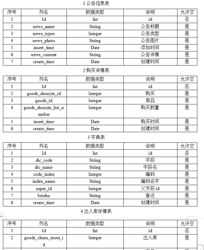 代码table是什么意思（Table是什么意思怎么读）