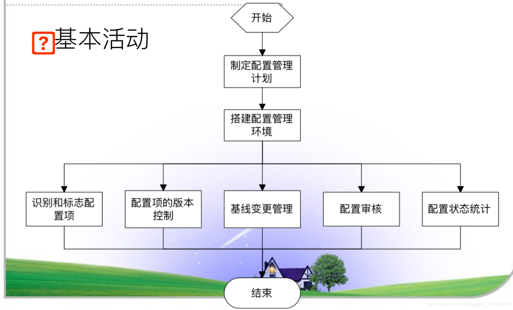 php运行环境的配置步骤（php运行环境的配置步骤包括）
