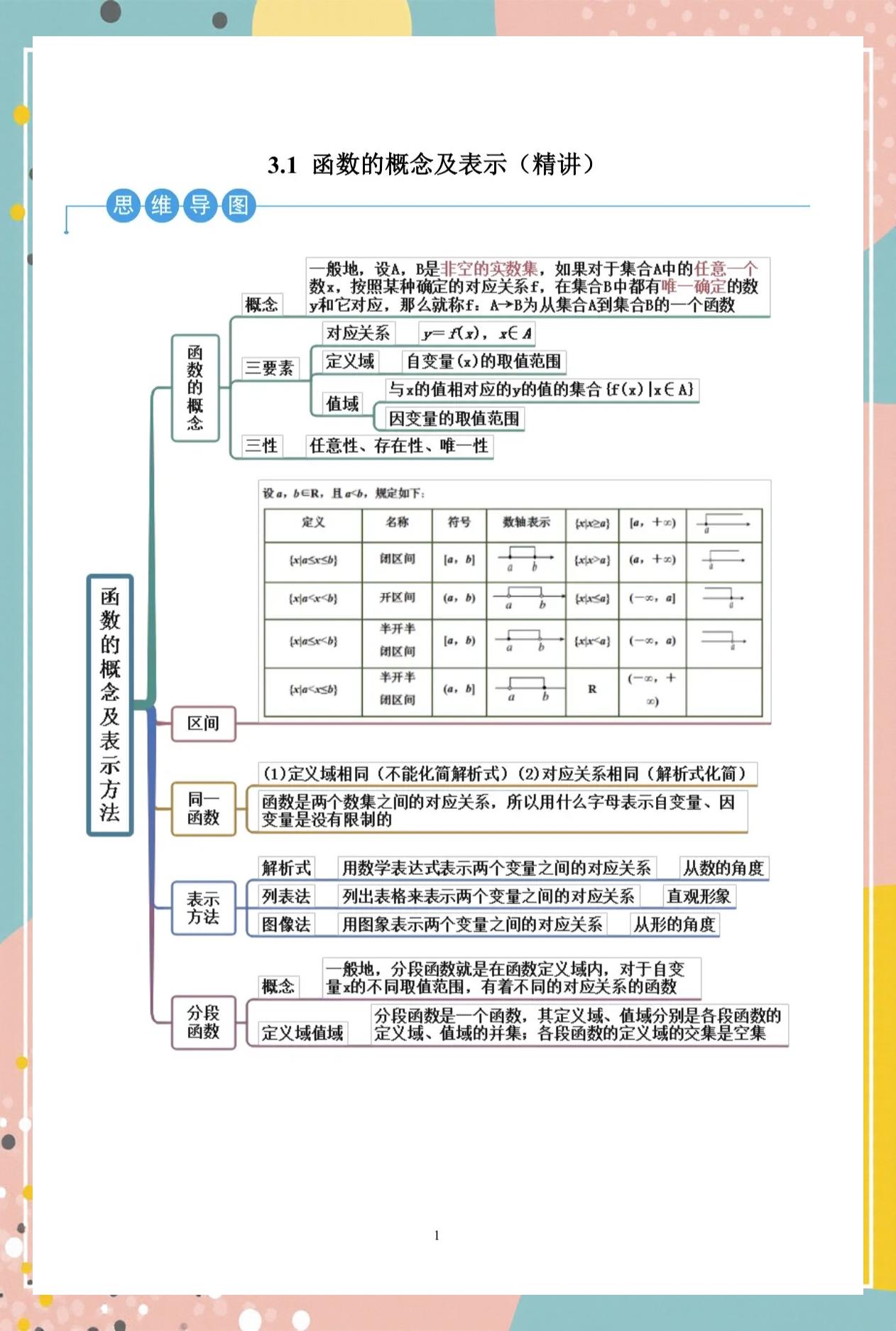【gamma函数定义,gamma函数的性质】 【gamma函数定义,gamma函数的性质】