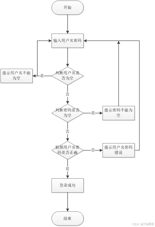 java程序开发三个步骤/java程序开发三个步骤包括