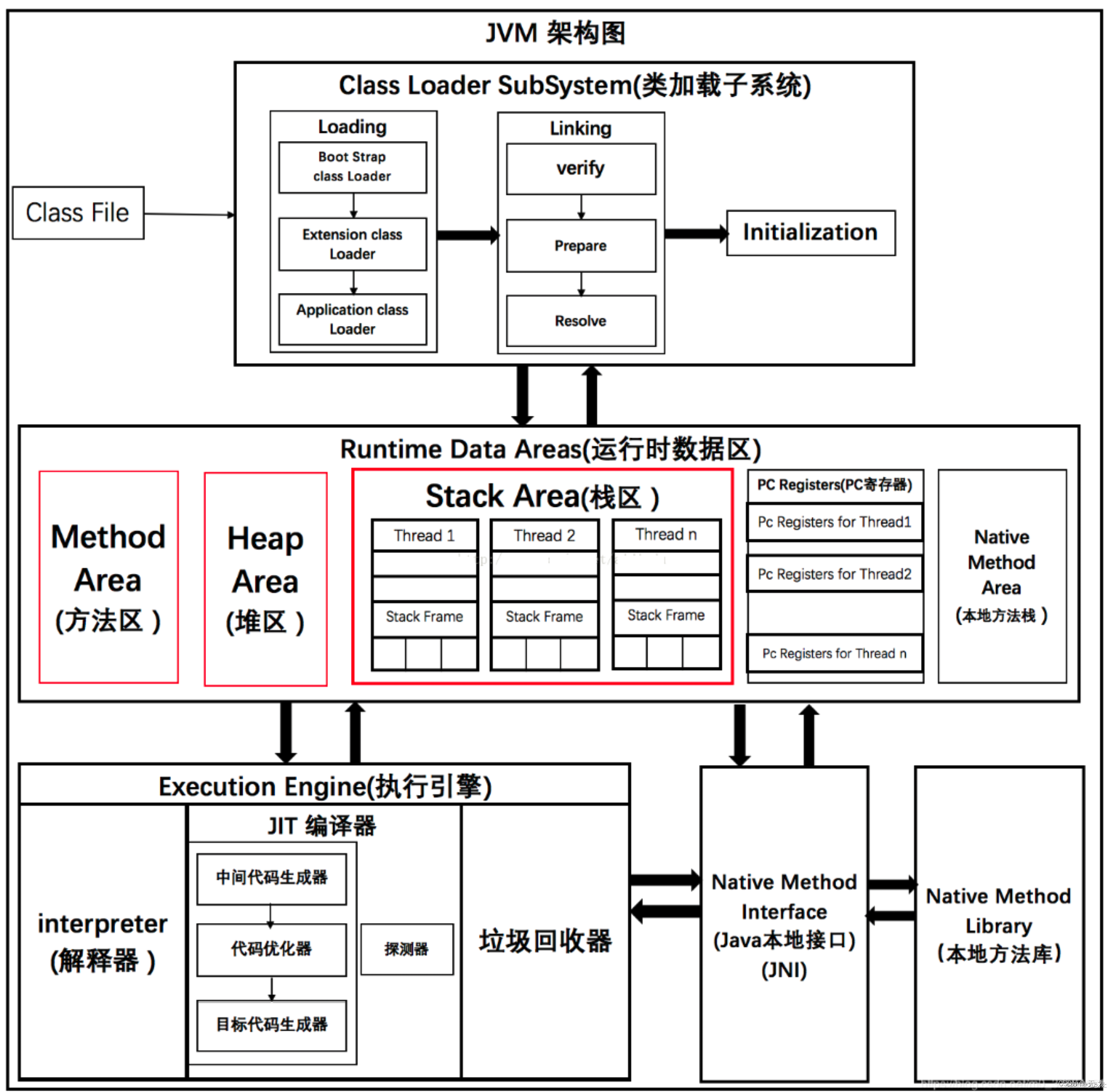 java源码分析（Java源码更新网站）