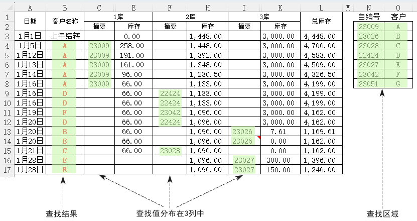 【excelvlookup用法,excelvlookup怎么用】