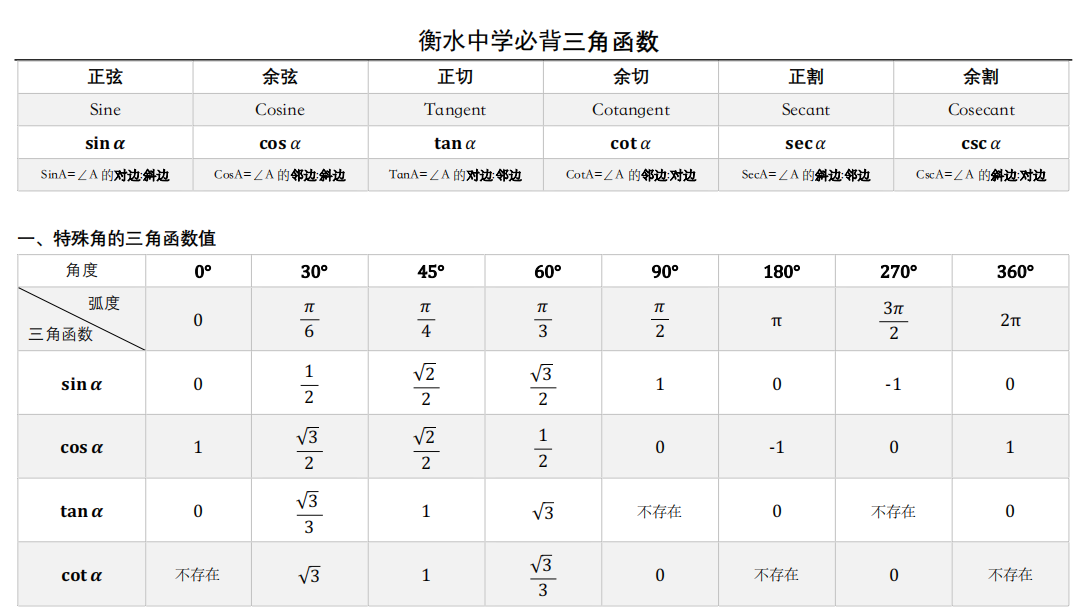 高中三角函数特殊值表/高中三角函数特殊值表到360度