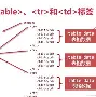 rowspan标签(rowspan是合并行吗) rowspan标签(rowspan是合并行吗)