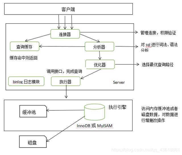 建立一个数据库的步骤/如何建立一个简单的数据库