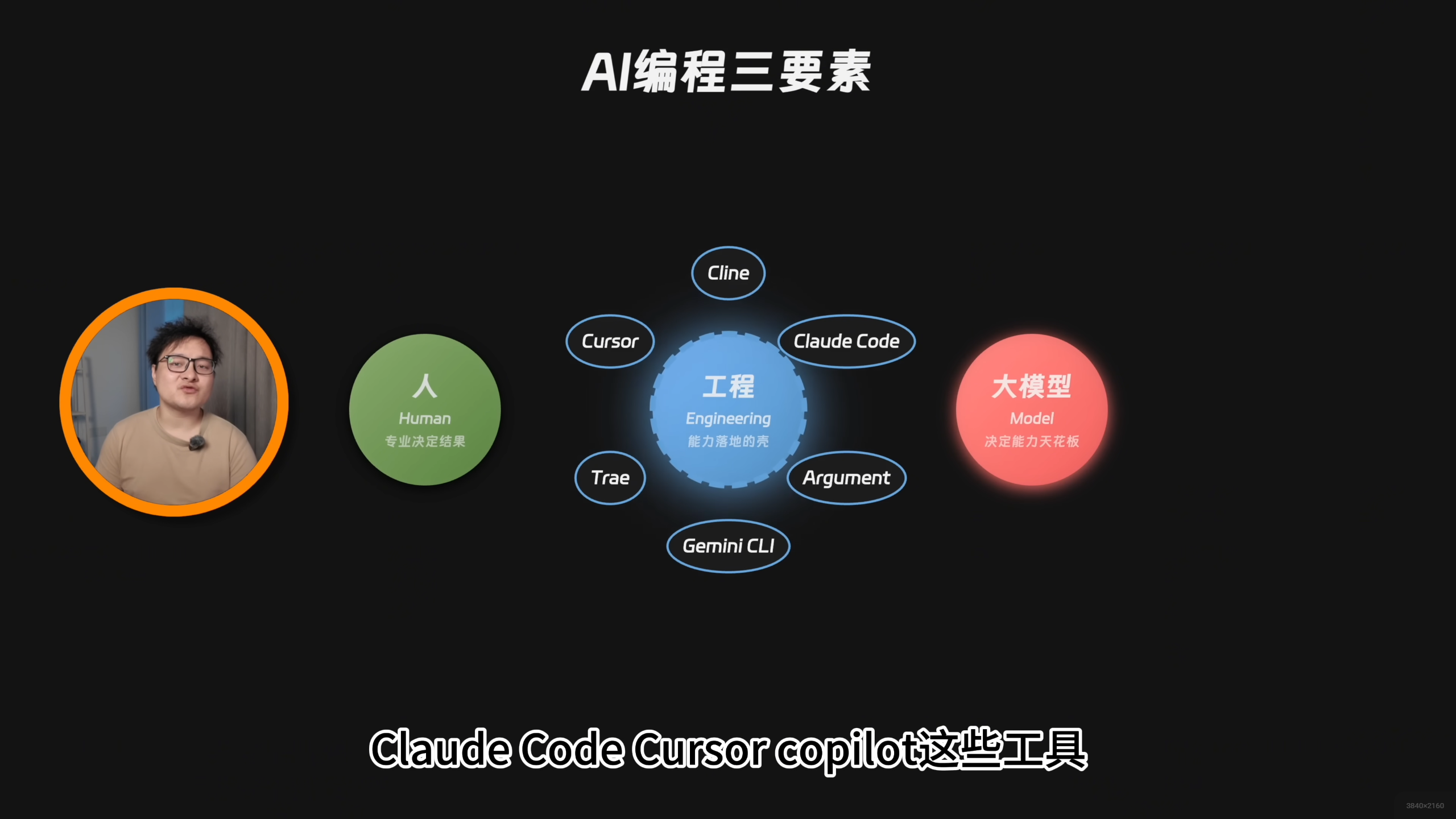 源程序可读性/源程序目标程序可执行程序