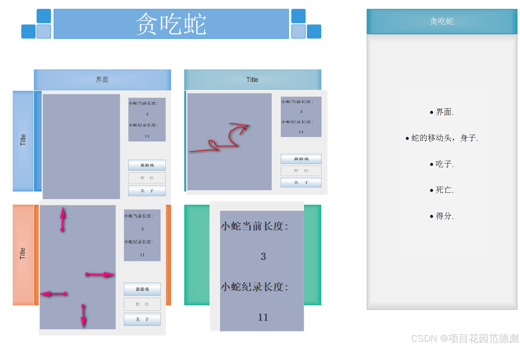 【java贪吃蛇游戏代码,java贪吃蛇游戏代码大全】 【java贪吃蛇游戏代码,java贪吃蛇游戏代码大全】