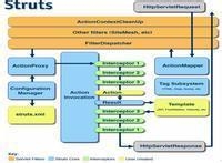 【struts2最新版本,struts2现在还有人用吗】
