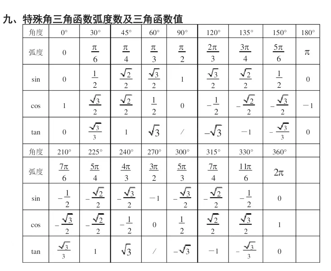取随机数的函数(Excel随机数函数怎么用) 取随机数的函数(Excel随机数函数怎么用)