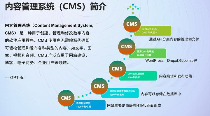 cms系统干什么的（CmS系统最简单三个步骤）