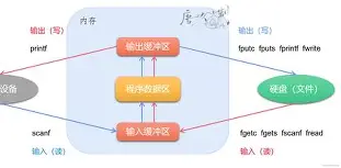 sscanf函数用法详解(c语言中sscanf怎么使用教程详解) sscanf函数用法详解(c语言中sscanf怎么使用教程详解)