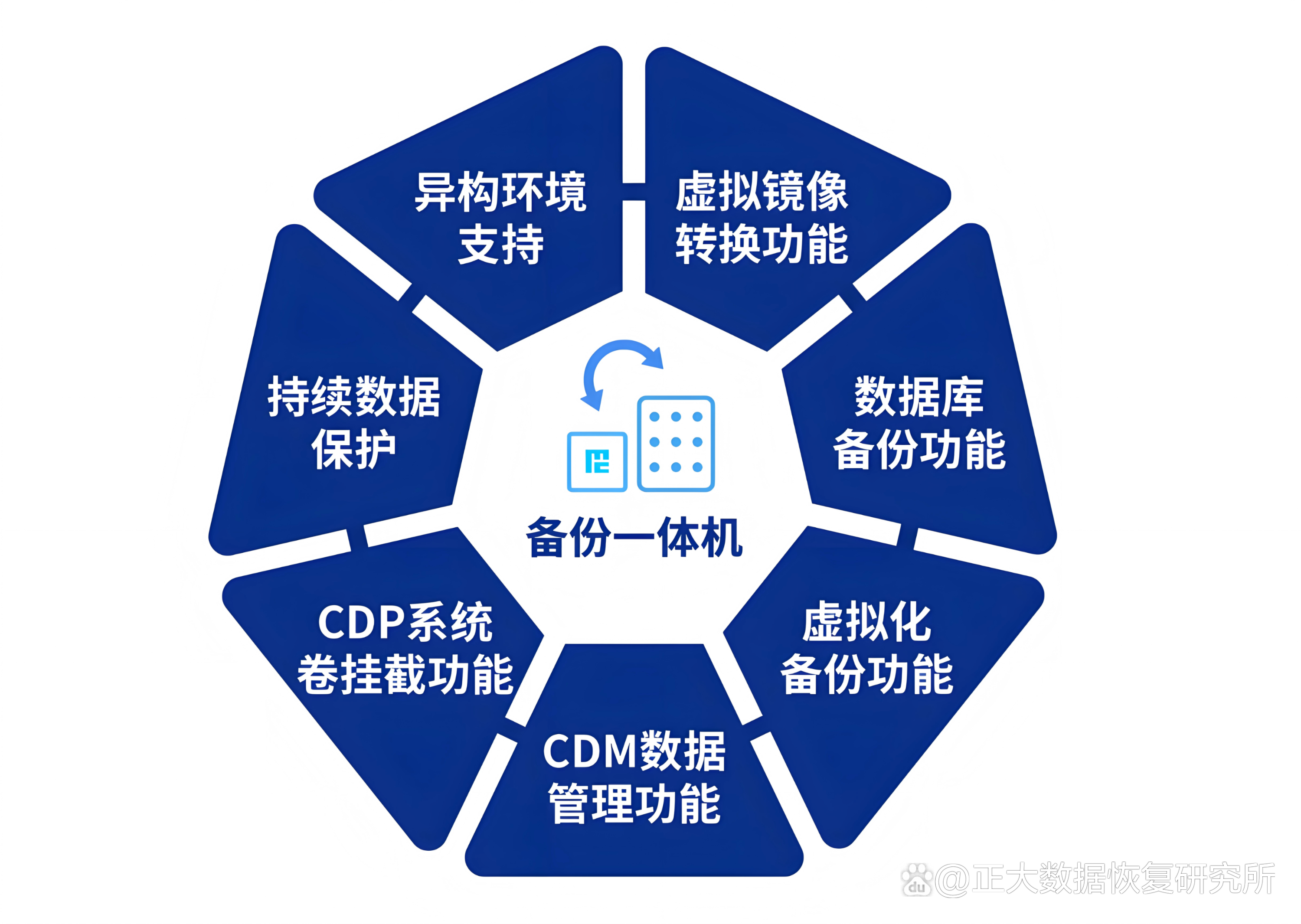 【如何恢复数据库,数据库恢复挂起状态怎么解决】
