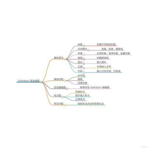 【php是python吗,php与python结合开发】