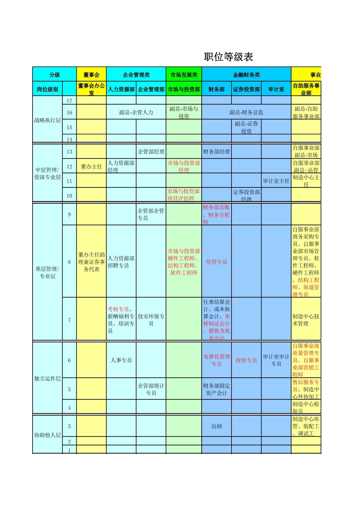 【程序员分为哪些岗位,程序员主要做哪些工作】