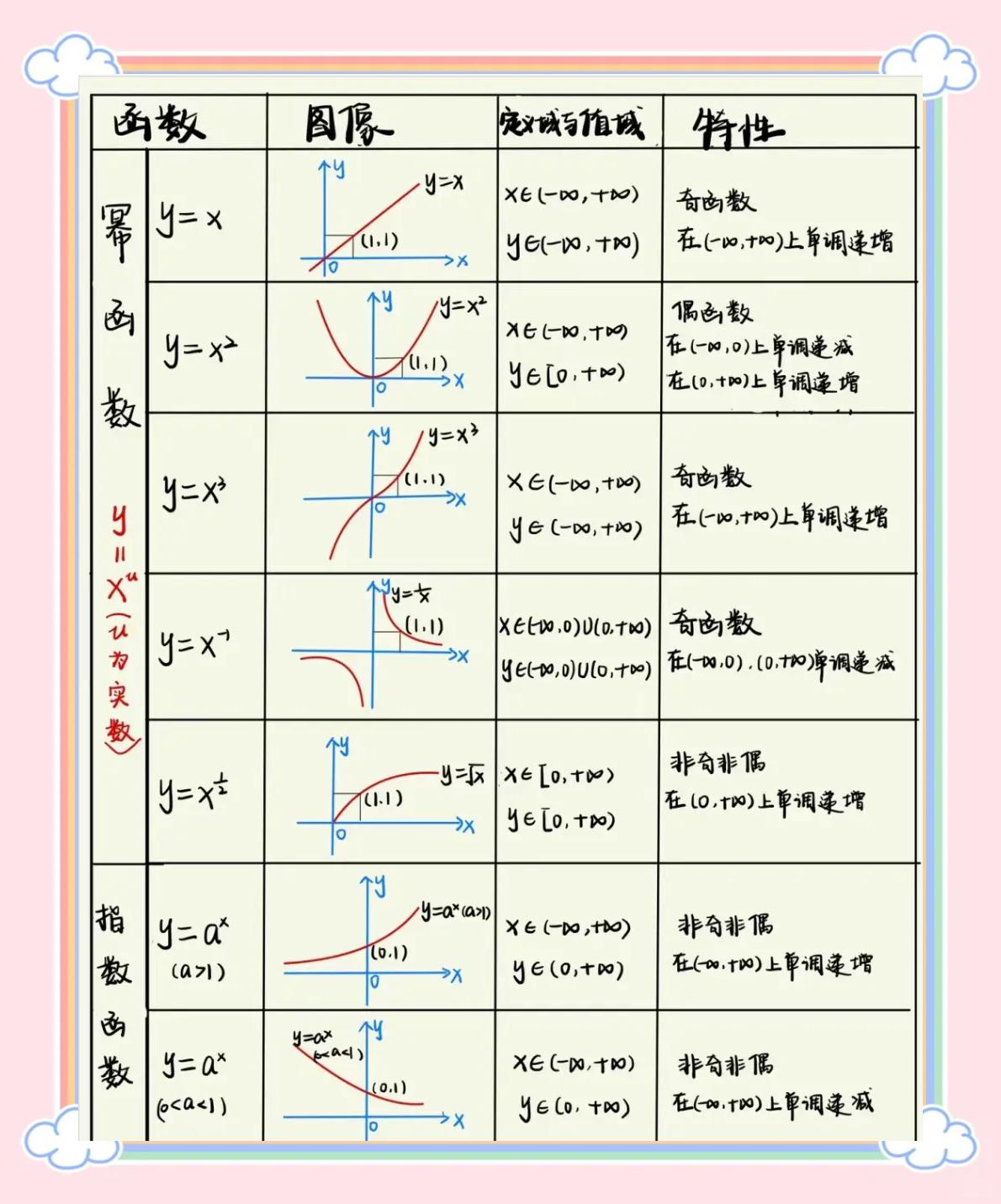 【counta函数,counta函数和count函数的区别】 【counta函数,counta函数和count函数的区别】