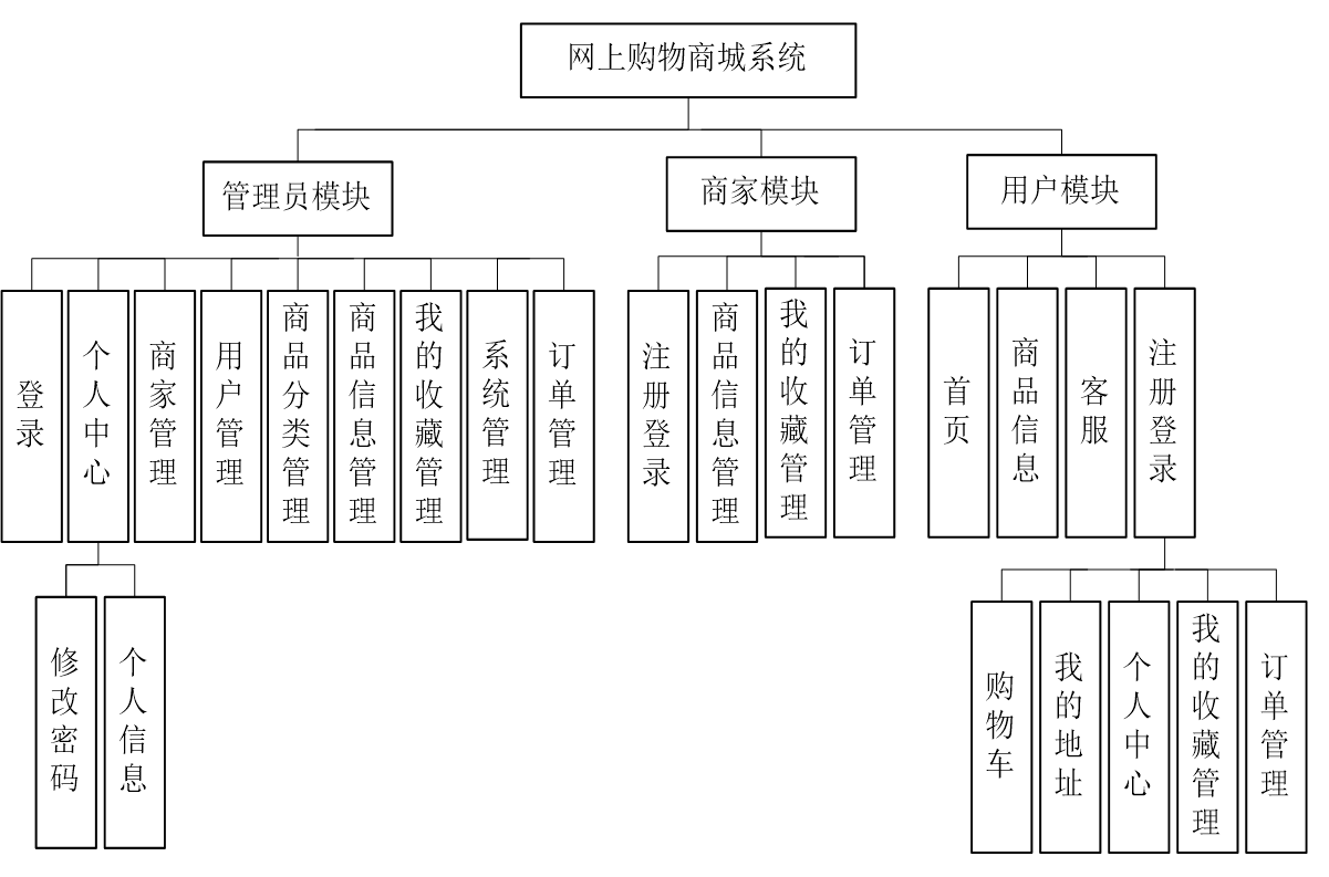 android购物商城源码/Android Studio 小商城 源码