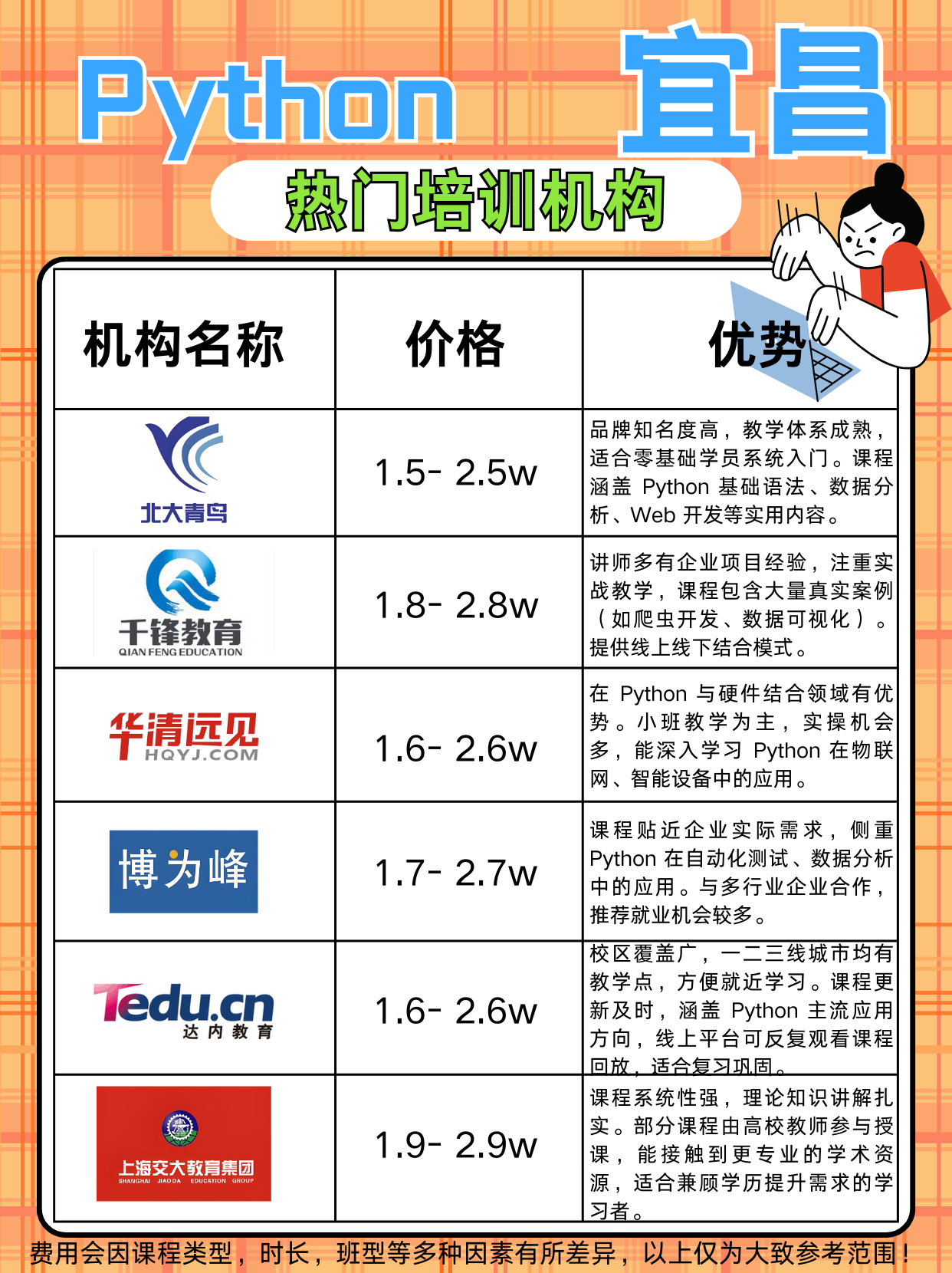 编程培训机构哪里好（国内十大编程培训机构）