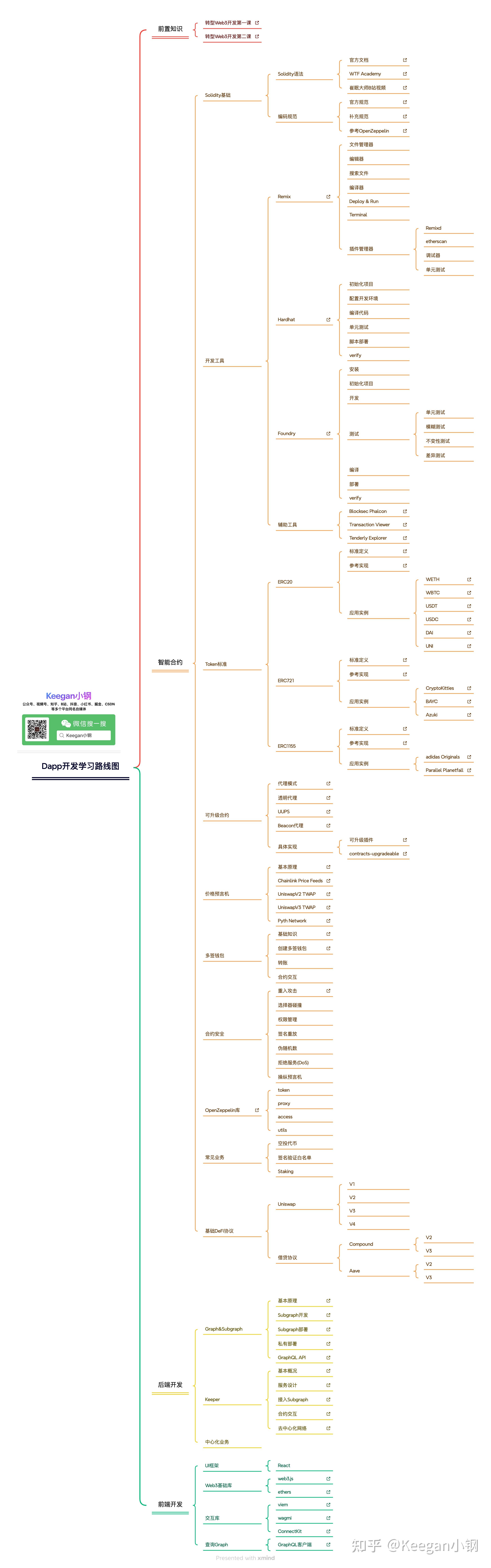 【web开发基础,web开发基础性考2答案】 【web开发基础,web开发基础性考2答案】