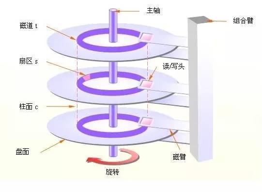 【计算机编程分为哪几种,计算机编程考级分哪几级】