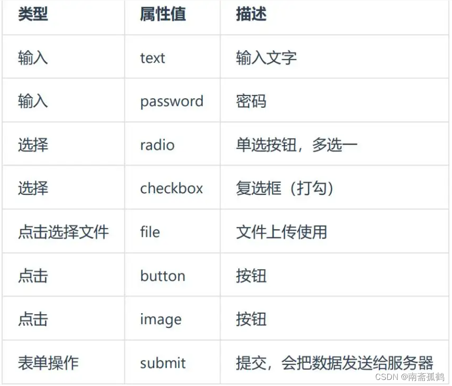 cssinput属性（cssinput输入框样式）