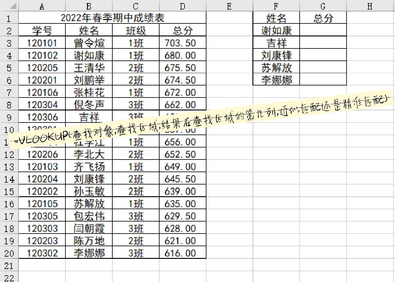 【excel函数公式vlookup,excel函数公式vlookup讲解】