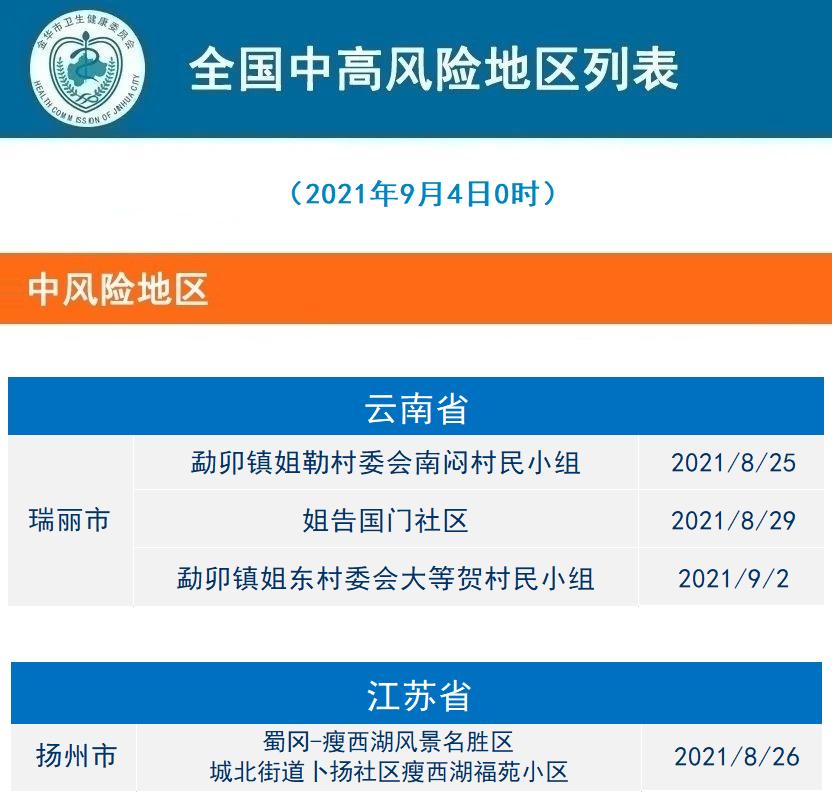 【浙江新增本土确诊病例16例,浙江新增本土确诊病例16例是哪里的】 【浙江新增本土确诊病例16例,浙江新增本土确诊病例16例是哪里的】