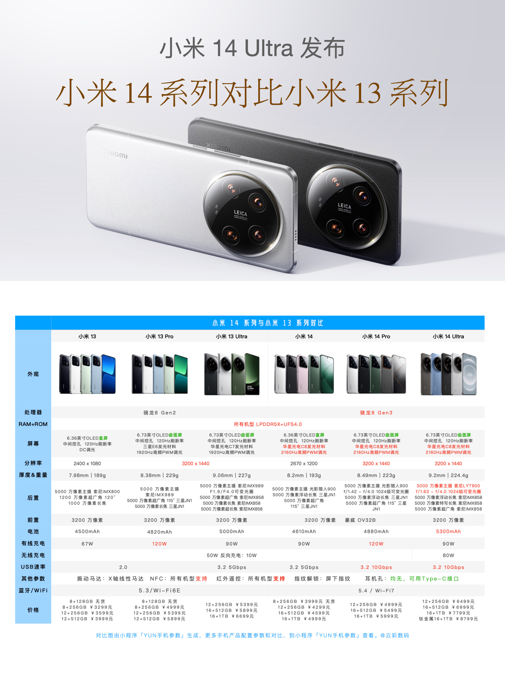小米5c参数详细参数配置/小米5plus参数配置详细