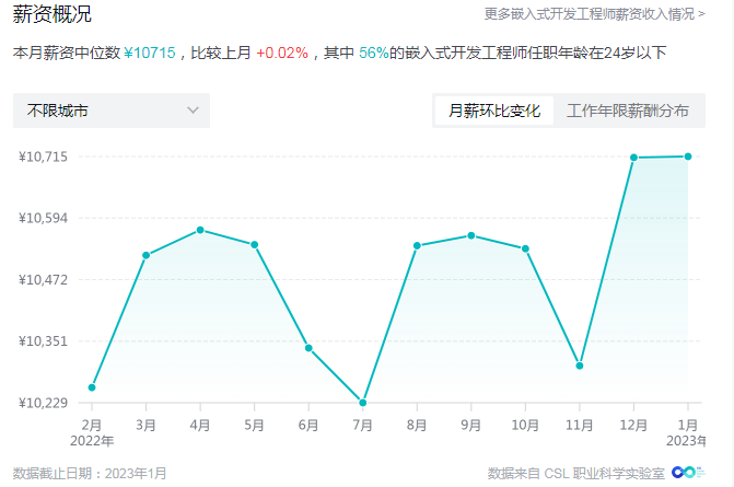 【web前端的前景及工资,web前端工程师是干什么的】 【web前端的前景及工资,web前端工程师是干什么的】