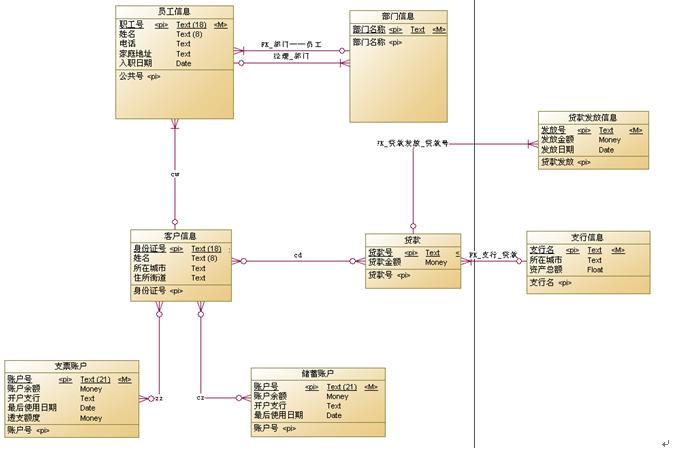 关系数据库模型/关系数据库模型名词解释 关系数据库模型/关系数据库模型名词解释
