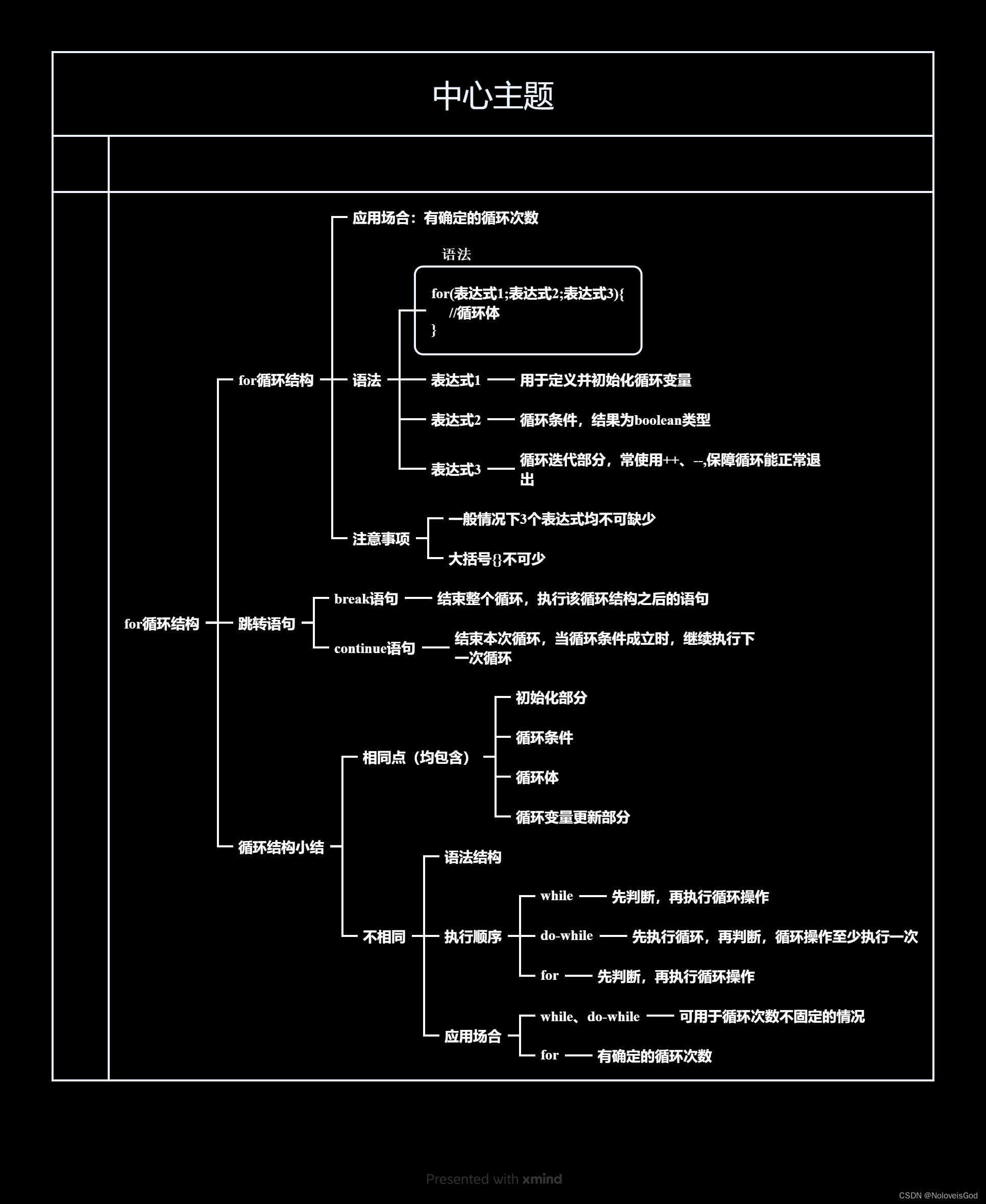 java程序的基本结构(java程序的三种基本结构) java程序的基本结构(java程序的三种基本结构)