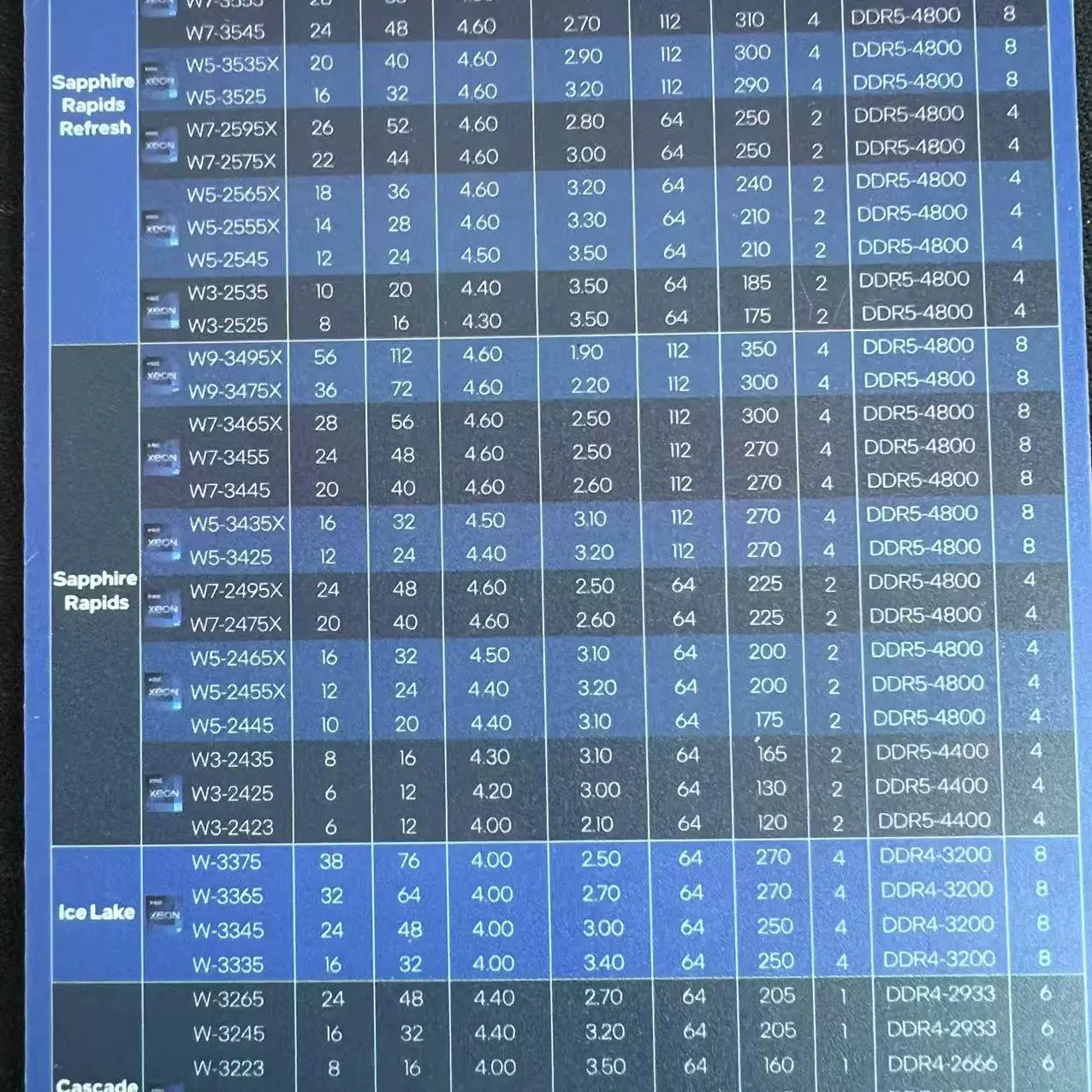 酷睿cpu型号大全/酷睿cpu各型号性能 酷睿cpu型号大全/酷睿cpu各型号性能