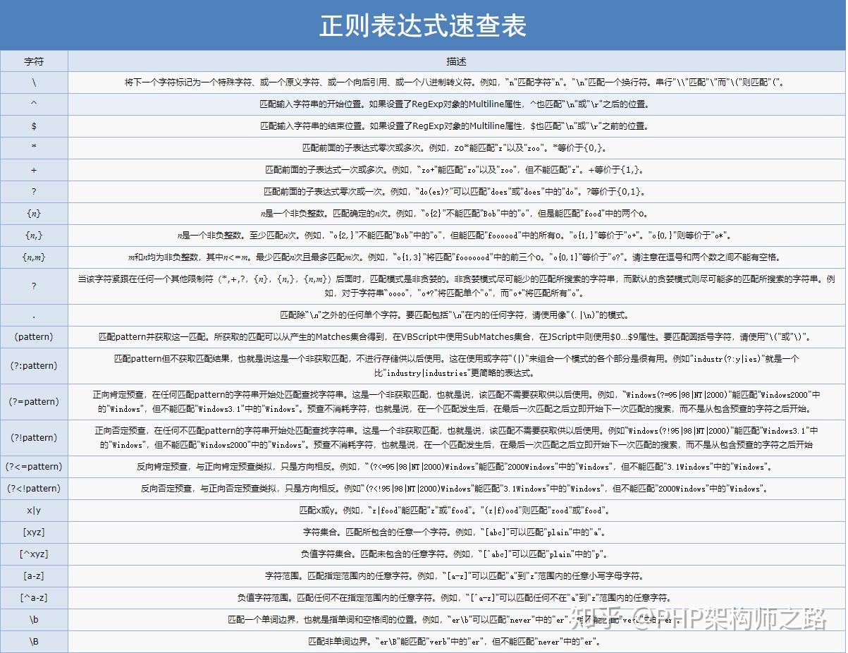 正则表达式非某个字符串（正则表达式提取特定字符串）