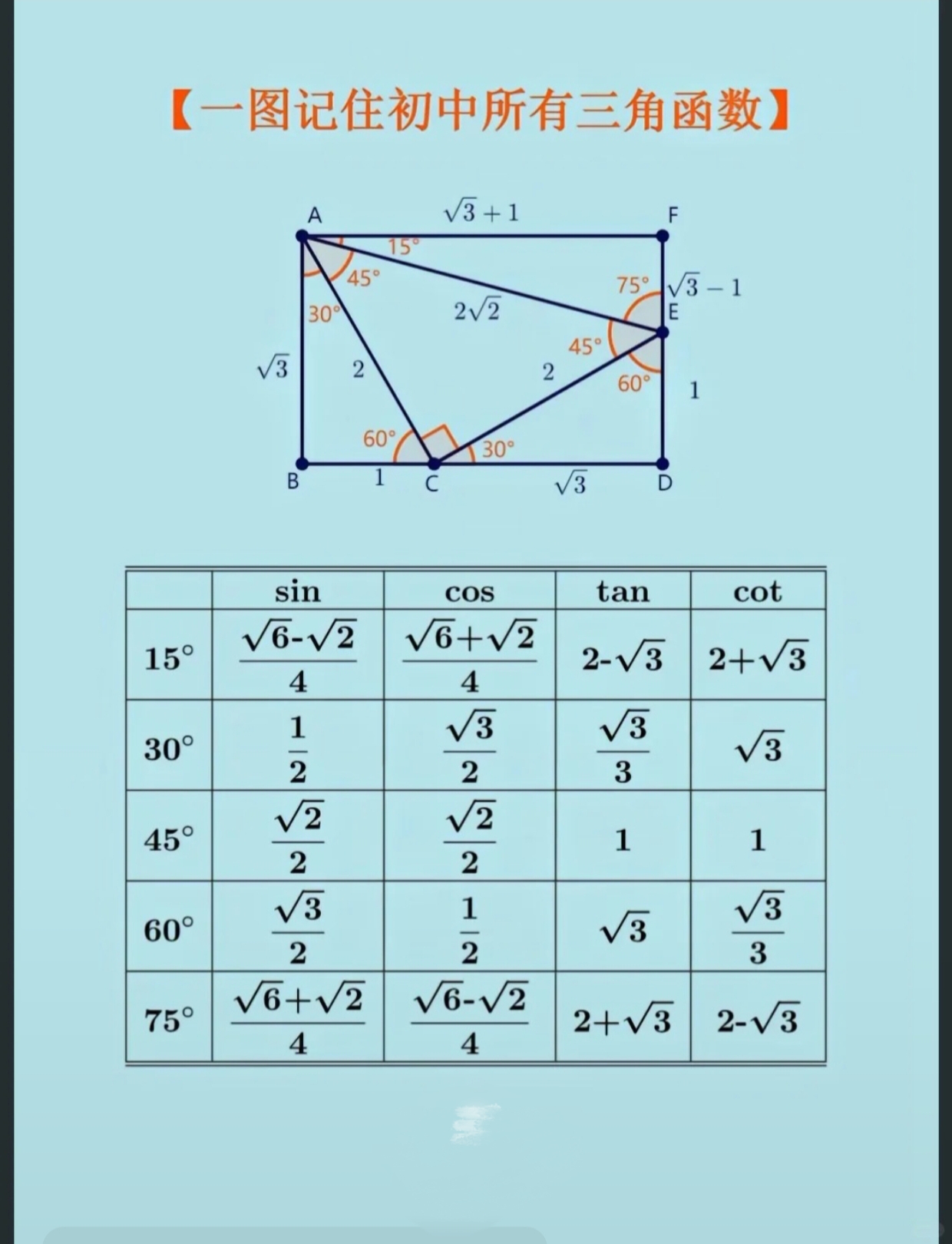 常用函数大全/c语言常用函数大全
