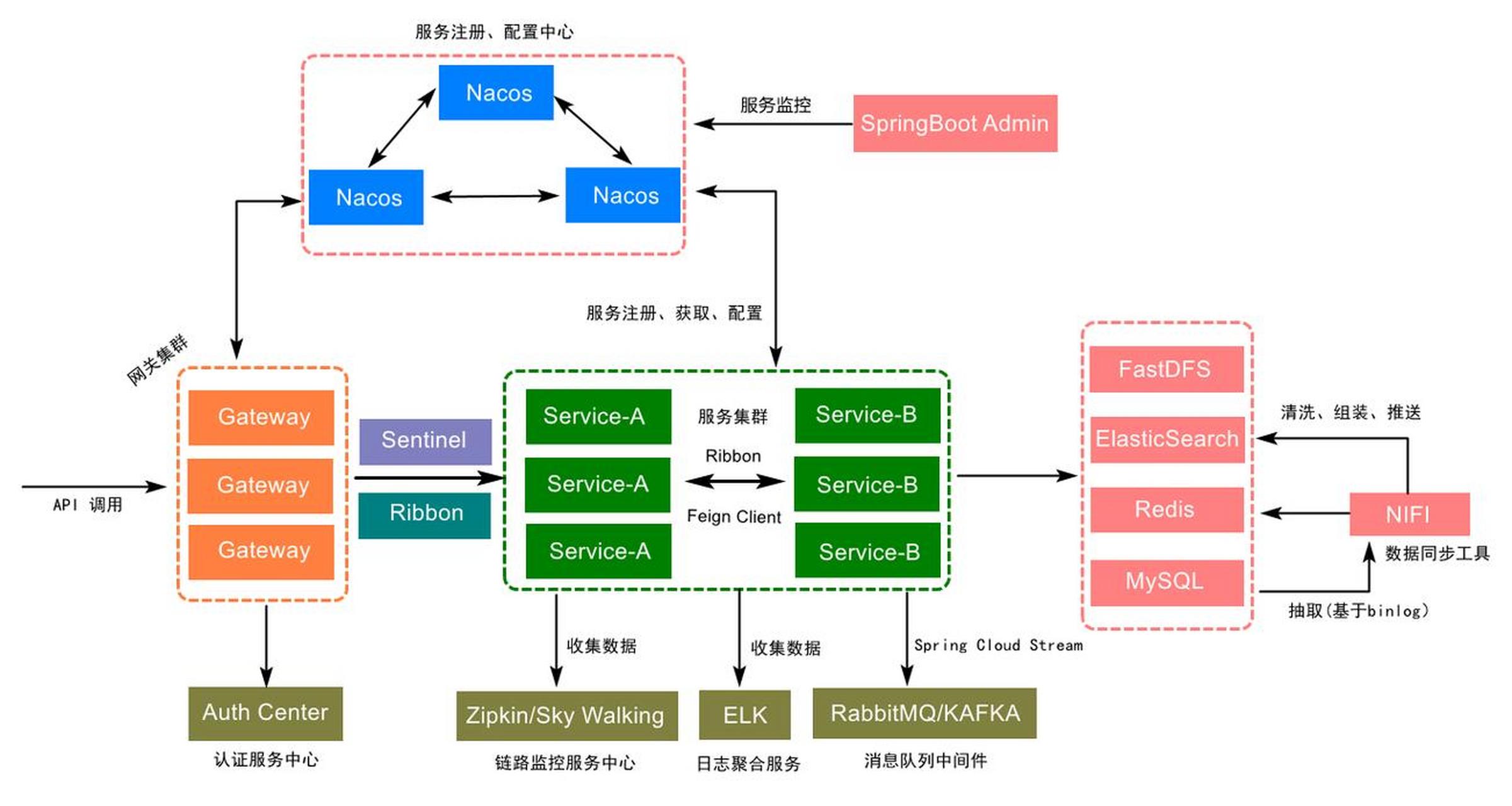 asp是做什么的/ASP系统主要干什么的 asp是做什么的/ASP系统主要干什么的