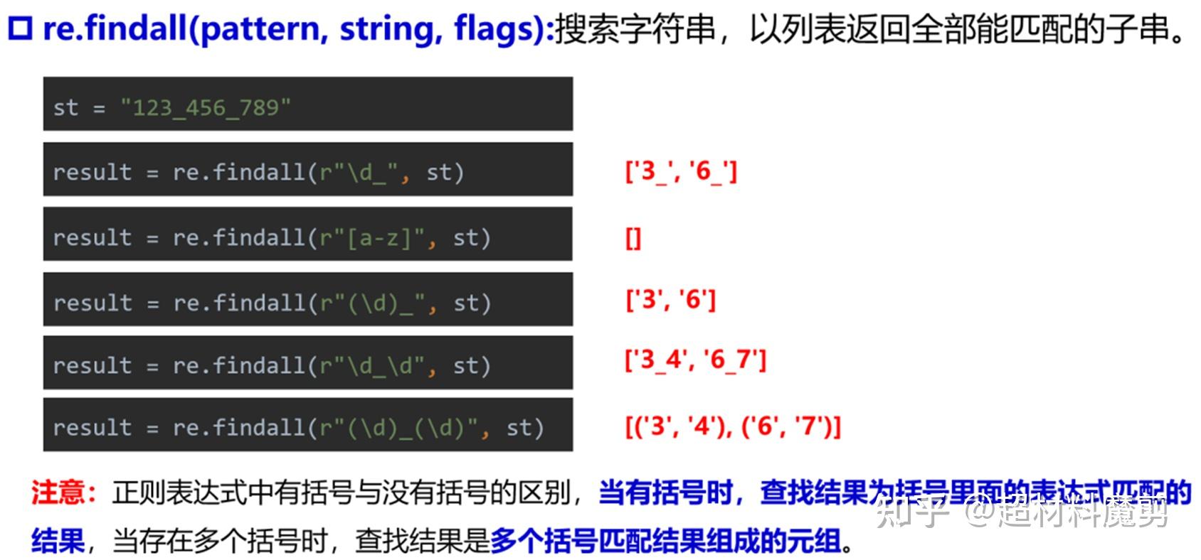 正则表达式不包含某个字符串(正则表达式不匹配特定字符串) 正则表达式不包含某个字符串(正则表达式不匹配特定字符串)