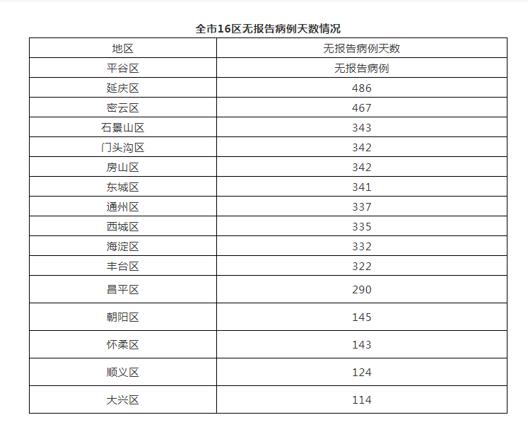 【大连新冠肺炎最新消息,大连新冠疫情最新消息今天】 【大连新冠肺炎最新消息,大连新冠疫情最新消息今天】
