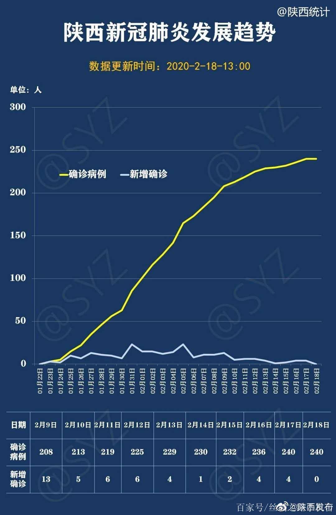 今日全国的最新疫情（今日全国的最新疫情数据）