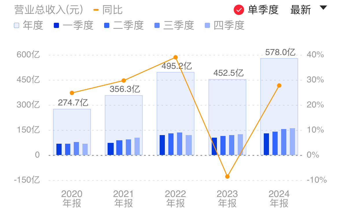 中芯国际股票/中芯国际股票发行价