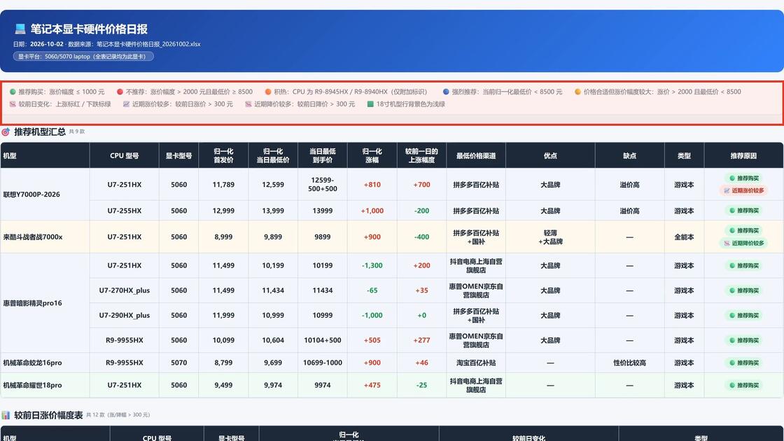 笔记本价格一览表(笔记本价格一览表官网) 笔记本价格一览表(笔记本价格一览表官网)