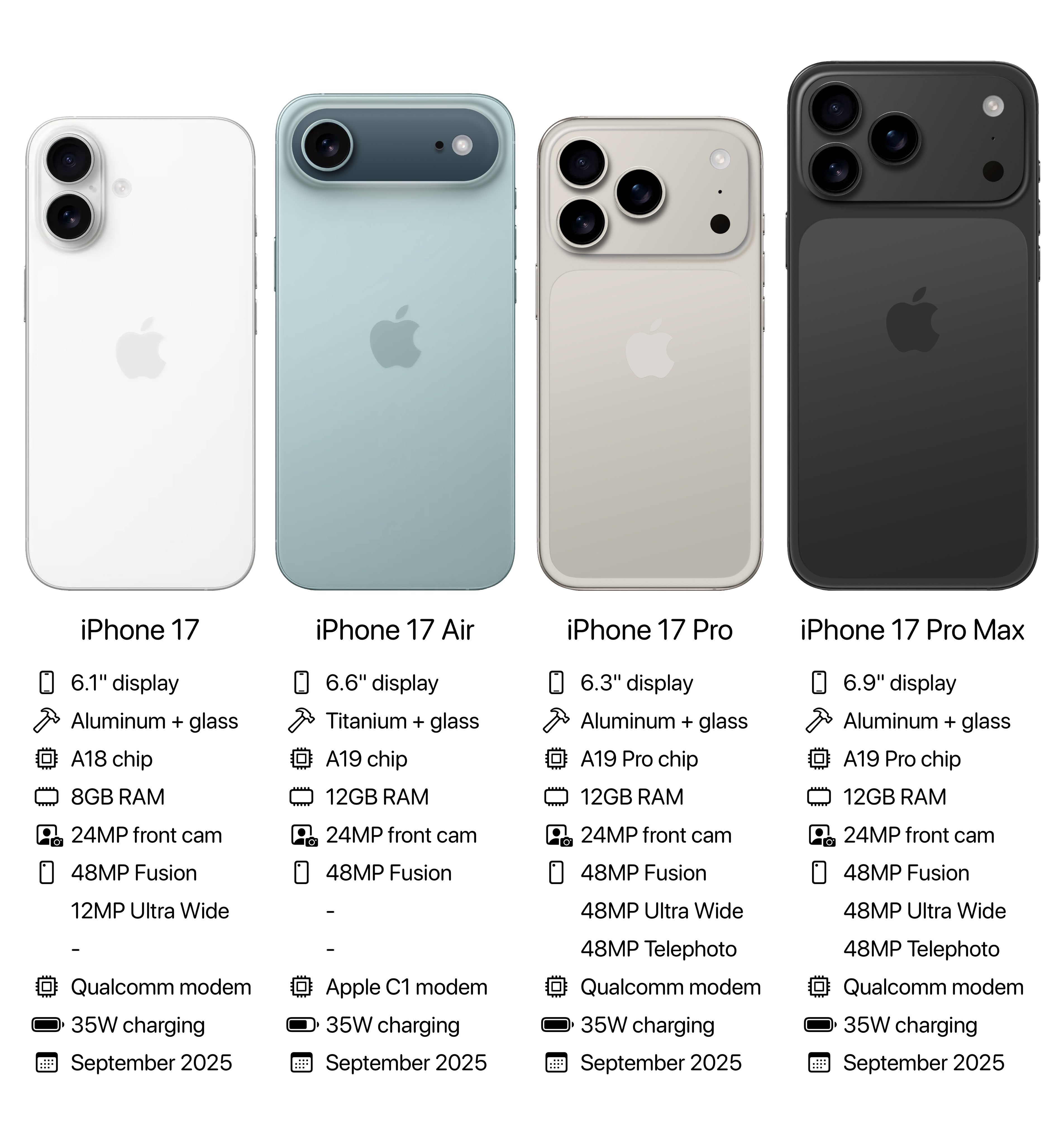 苹果全系列手机型号/iphone全系列手机型号