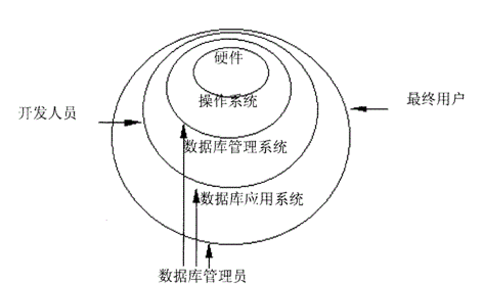 数据库管理系统的功能包括/数据库管理系统包括哪几个模块 数据库管理系统的功能包括/数据库管理系统包括哪几个模块