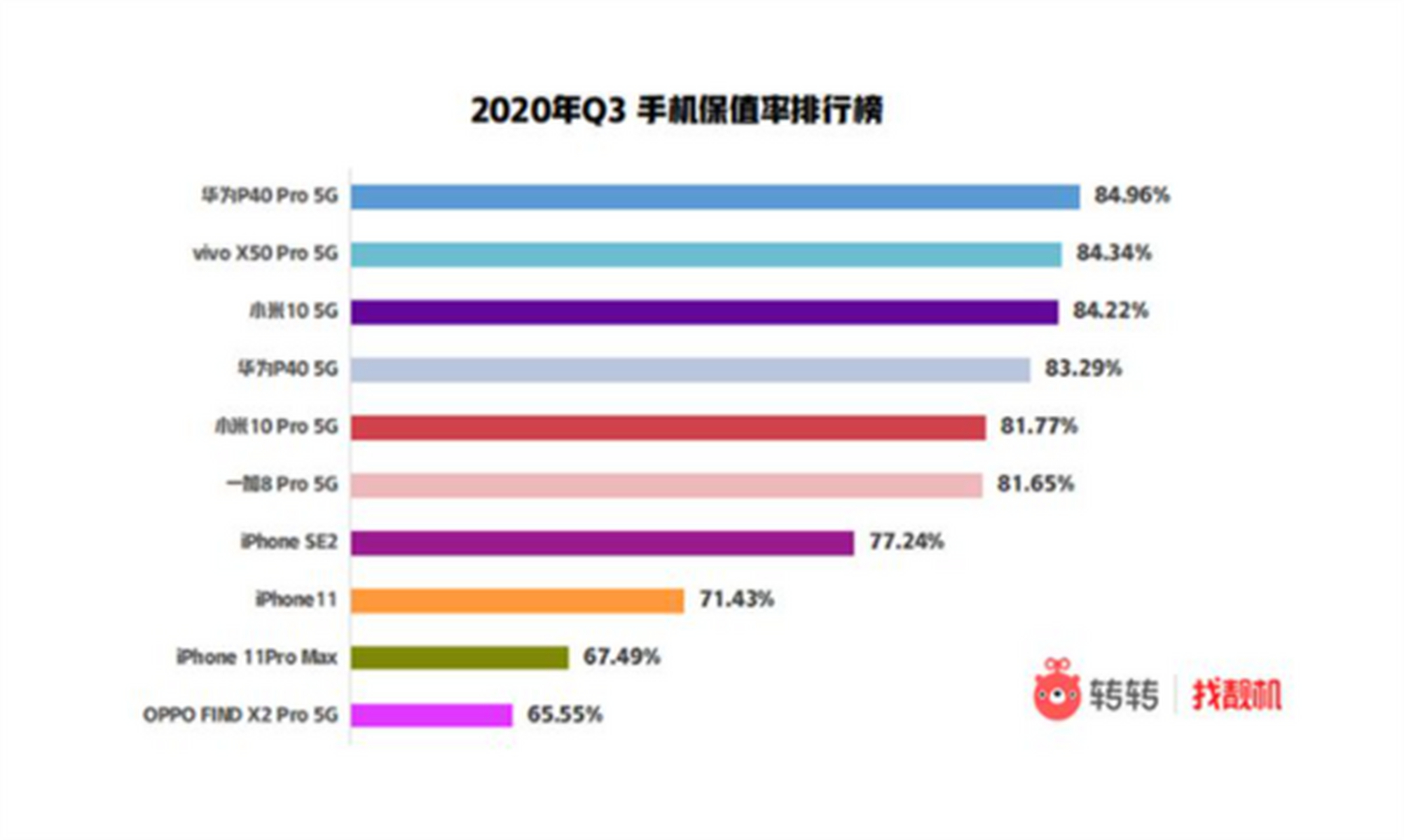 【二手手机价格,华为二手手机价格】 【二手手机价格,华为二手手机价格】