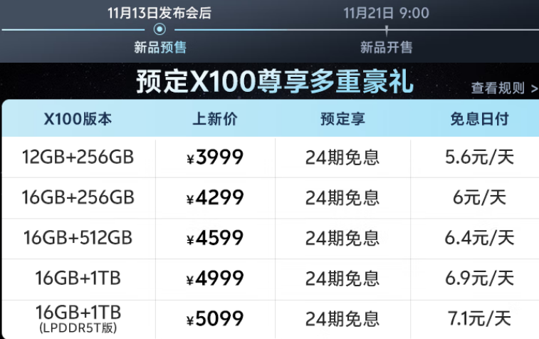 【vivox系列价格表,vivox系列最建议买哪一款】 【vivox系列价格表,vivox系列最建议买哪一款】